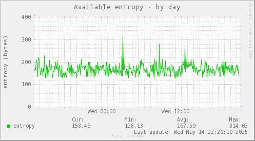 Available entropy