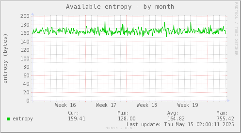 Available entropy