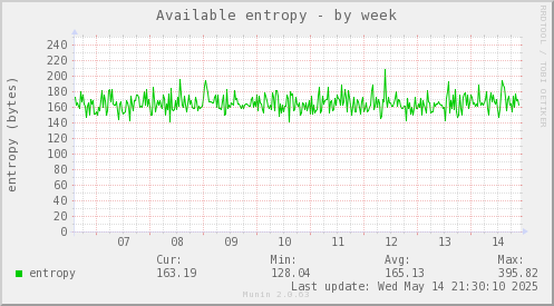 Available entropy
