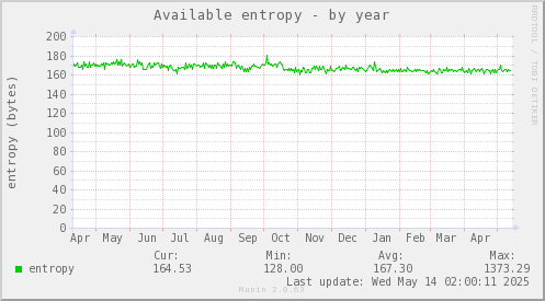 Available entropy