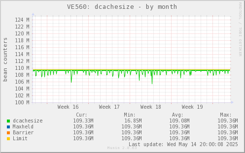 VE560: dcachesize
