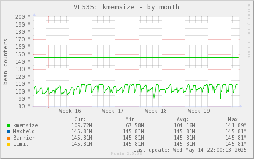 VE535: kmemsize