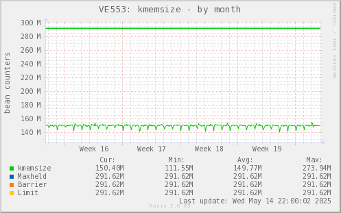 VE553: kmemsize