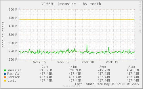VE560: kmemsize