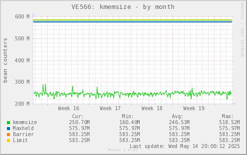 VE566: kmemsize
