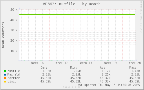 VE362: numfile
