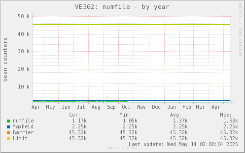 VE362: numfile