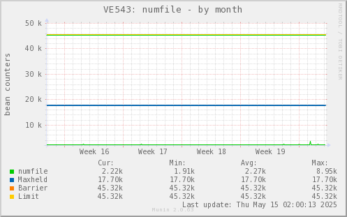 VE543: numfile