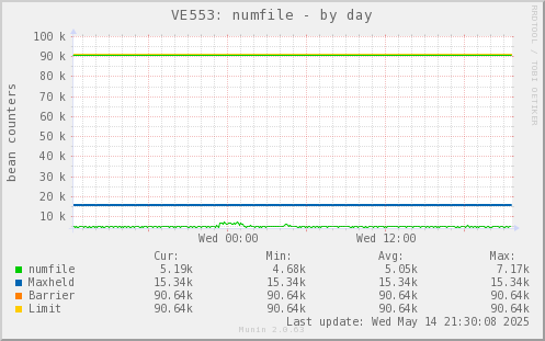 VE553: numfile