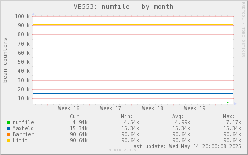 VE553: numfile
