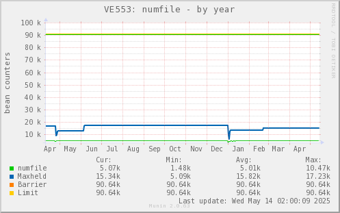 VE553: numfile