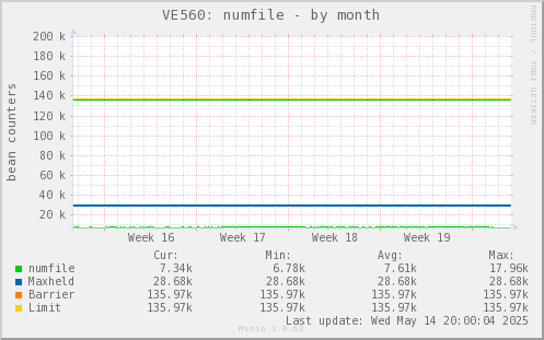 VE560: numfile