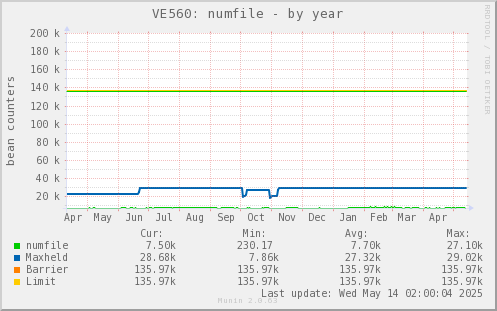 VE560: numfile