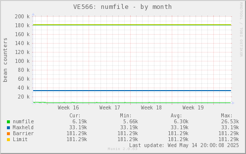 VE566: numfile