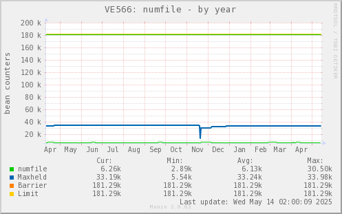 VE566: numfile