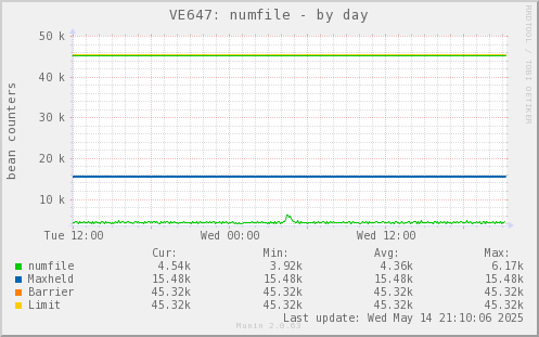 VE647: numfile