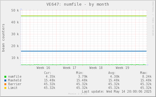 VE647: numfile