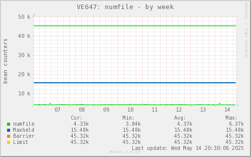 VE647: numfile