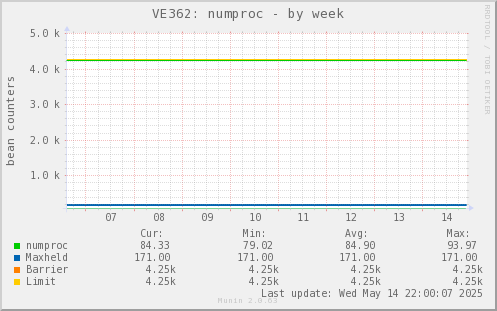 VE362: numproc