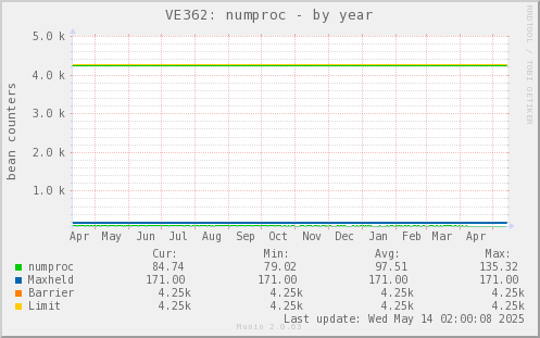 VE362: numproc