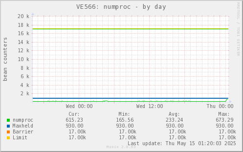 VE566: numproc
