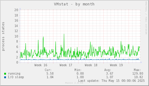 VMstat